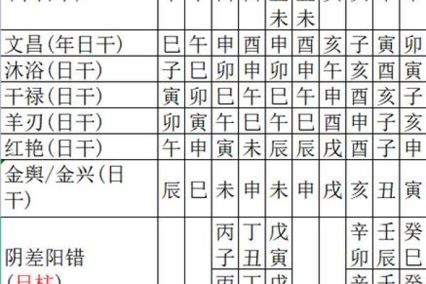 从八字看桃花神煞:破解爱情难题,提升情感运势 从八字看桃花神煞:破解爱情难题,提升情感运势