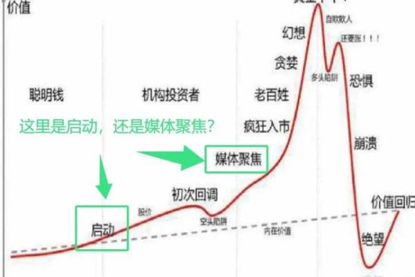 五行预测股市走向,揭示投资背后的奥秘 五行预测股市走向,揭示投资背后的奥秘