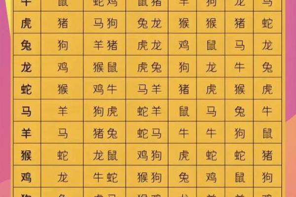 属兔与属猪是否相配?揭开生肖匹配的奥秘 属兔与属猪是否相配?揭开生肖匹配的奥秘