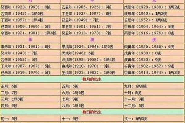 生辰八字到底准不准?真实案例揭秘运势走势 生辰八字到底准不准?真实案例揭秘运势走势