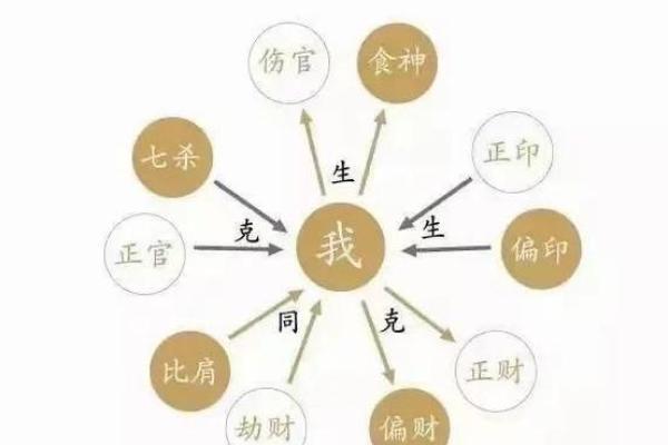 食伤旺的八字命理解析,助你洞悉人生机遇 食伤旺的八字命理解析,助你洞悉人生机遇