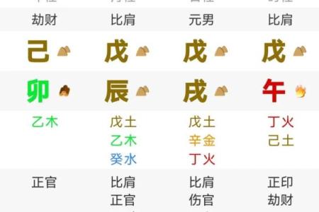 四柱八字分析：解密你婚姻幸福的关键因素
