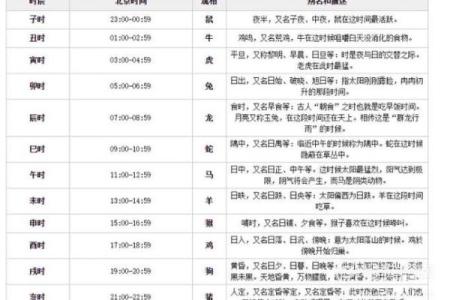 时辰吉凶一览表：万年历帮你破解运势密码