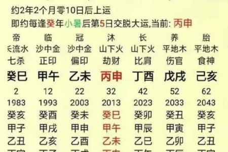 如何通过八字预测婚姻中的关键问题和障碍