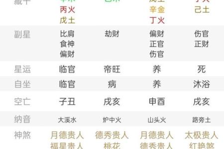 庚午八字解析：如何解读你的命运走向与人生运势
