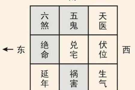一查便知最全在线风水万年历，精准把握家居风水布局