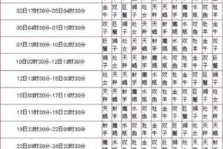 阳历还是农历？星座解析的正确时间选法