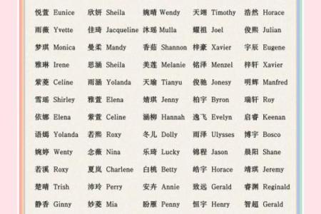 如何为你的宝宝挑选一个优雅的英国女孩名字