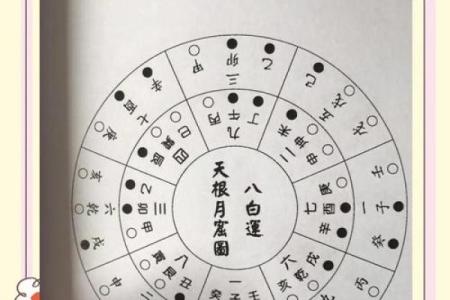 商洛家居风水改善运势的实用方法