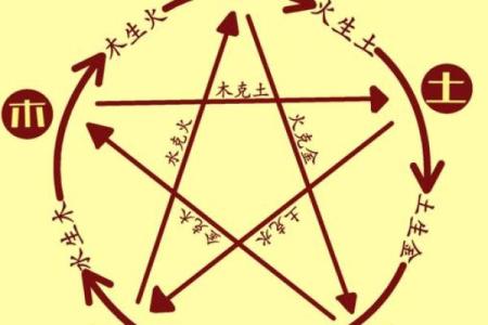 三十日五行的智慧：如何在日常中运用五行理论