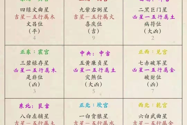 2022壬寅年生肖运势指南:你的运势如何? 2022壬寅年生肖运势指南:你的运势如何?