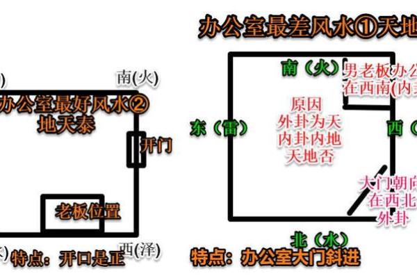 彭州市办公风水布局的五大关键要素 彭州市办公风水布局的五大关键要素