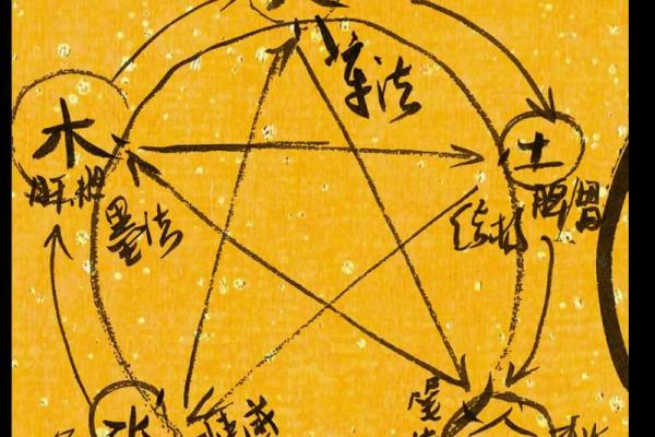 族字五行解析:如何从五行角度理解你的姓氏命运 族字五行解析:如何从五行角度理解你的姓氏命运