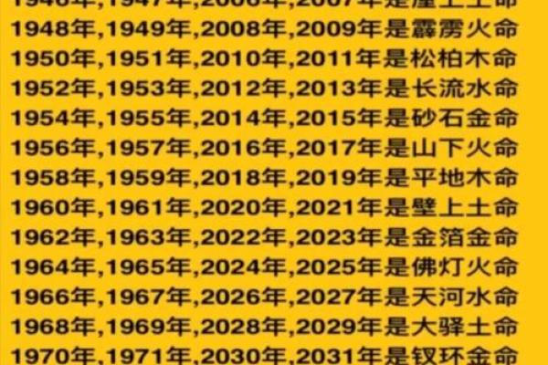 族字五行解析:如何从五行角度理解你的姓氏命运 族字五行解析:如何从五行角度理解你的姓氏命运