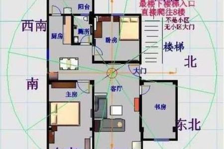 八宅风水中的财位布局与运势提升技巧