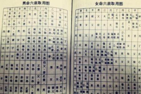 结婚前必知的生辰八字算命技巧，让你的婚姻更顺利