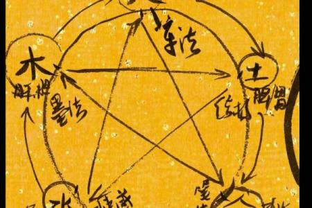 族字五行解析：如何从五行角度理解你的姓氏命运