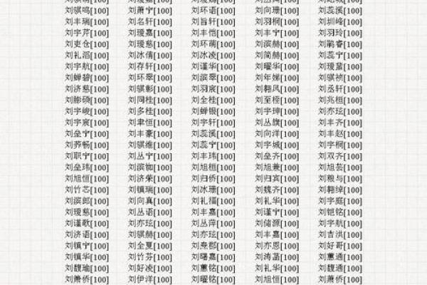利用周易起名网免费取名,为孩子选择未来的名字 利用周易起名网免费取名,为孩子选择未来的名字