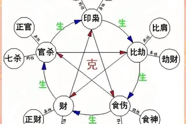 四柱八字算命入门解析:揭开命运密码的神秘面纱 四柱八字算命入门解析:揭开命运密码的神秘面纱