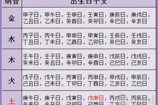揭秘大宗生辰八字算命的奥秘,如何通过八字预测人生走向? 揭秘大宗生辰八字算命的奥秘,如何通过八字预测人生走向?