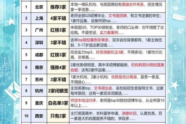 如何根据目标市场为留学公司命名 如何根据目标市场为留学公司命名