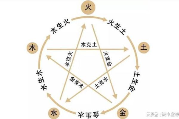 五行属性解析:了解木火土金水的深层含义与生活应用 五行属性解析:了解木火土金水的深层含义与生活应用