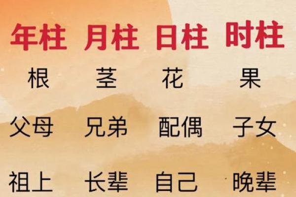 时间八字:揭秘如何通过出生时刻调整人生轨迹 时间八字:揭秘如何通过出生时刻调整人生轨迹
