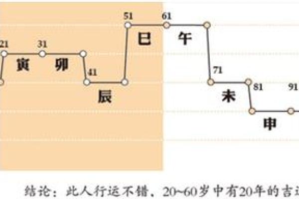 时间八字:揭秘如何通过出生时刻调整人生轨迹 时间八字:揭秘如何通过出生时刻调整人生轨迹