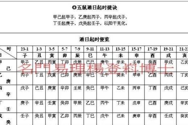 揭秘生辰八字压香炉下,能改变命运的秘密你知道吗? 揭秘生辰八字压香炉下,能改变命运的秘密你知道吗?