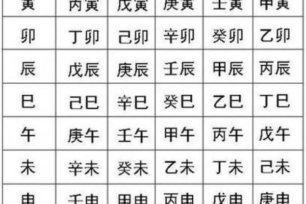想知道你们的生辰八字合不合?这几个步骤告诉你答案 想知道你们的生辰八字合不合?这几个步骤告诉你答案