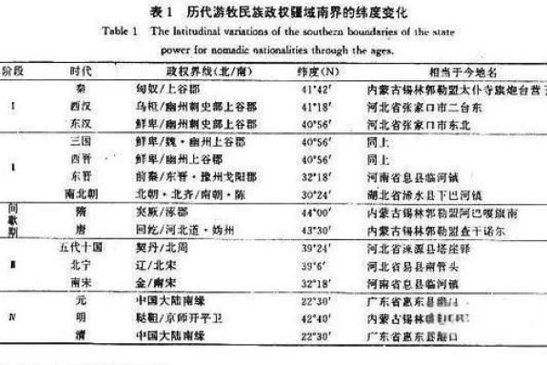 从齐字看古代王朝的兴衰与变迁 从齐字看古代王朝的兴衰与变迁