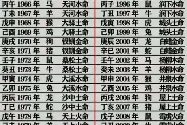 八字如何揭示父母关系与命运轨迹 八字如何揭示父母关系与命运轨迹