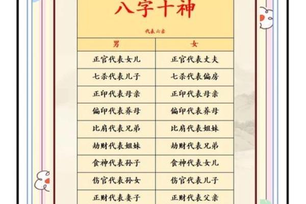 生辰八字分析:揭开命运背后的秘密 生辰八字分析:揭开命运背后的秘密