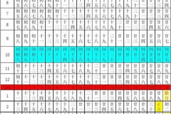 揭秘万年历:农历算法中的智慧密码 揭秘万年历:农历算法中的智慧密码