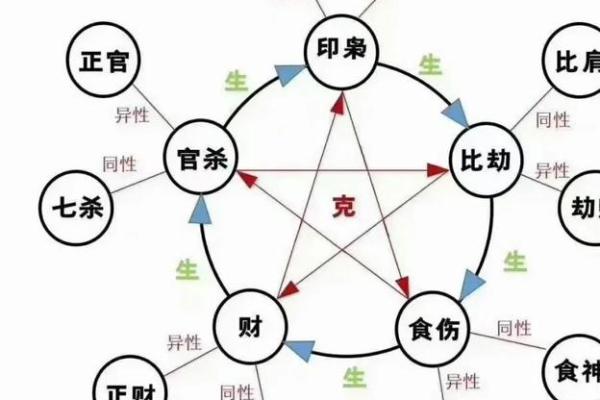八字如何影响生死运势,你了解吗? 八字如何影响生死运势,你了解吗?