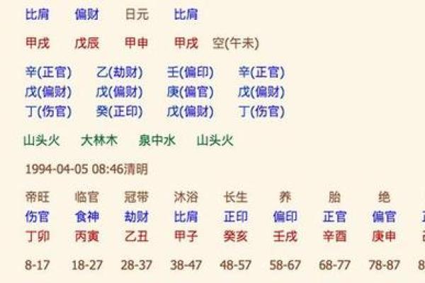 生辰八字如何影响你的命运?揭秘八字背后的神奇力量! 生辰八字如何影响你的命运?揭秘八字背后的神奇力量!