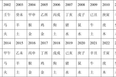 属相与五行的关系揭秘，如何通过属相分析你的五行命理