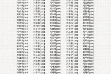 利用周易起名网免费取名，为孩子选择未来的名字