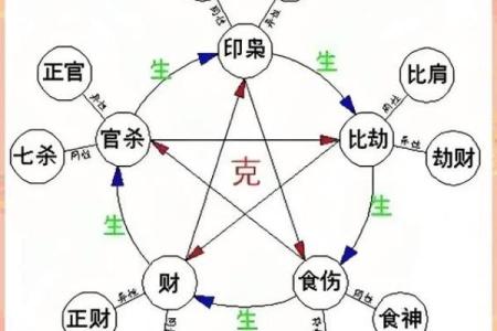 四柱八字算命入门解析：揭开命运密码的神秘面纱