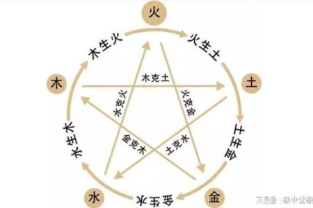 五行属性解析：了解木火土金水的深层含义与生活应用