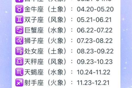 星座与农历：你的出生日期暗示了什么样的性格特征