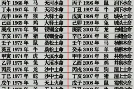 八字如何揭示父母关系与命运轨迹