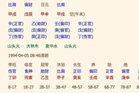 生辰八字如何影响你的命运？揭秘八字背后的神奇力量！