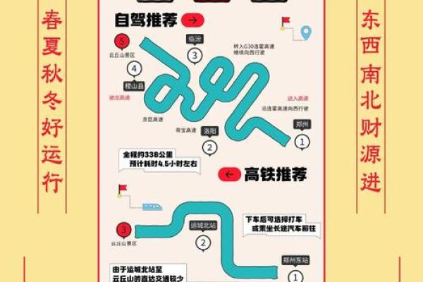 年运程全方位解析与建议 年运程全方位解析与建议