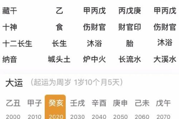 女命八字中的食伤星如何影响性格与情感? 女命八字中的食伤星如何影响性格与情感?