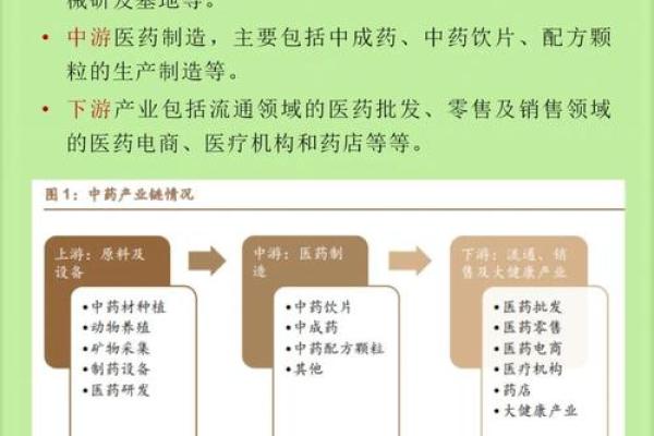 药材农产品公司命名创意与灵感探索 药材农产品公司命名创意与灵感探索