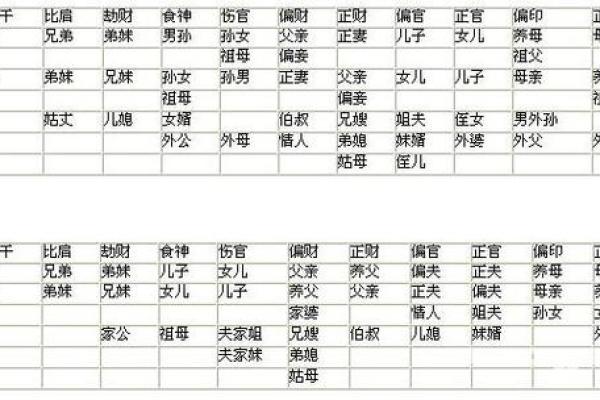 克父的八字解析:如何通过命理看家庭运势的变化 克父的八字解析:如何通过命理看家庭运势的变化