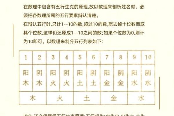 三十天五行修炼法,轻松提升你的运势与健康 三十天五行修炼法,轻松提升你的运势与健康
