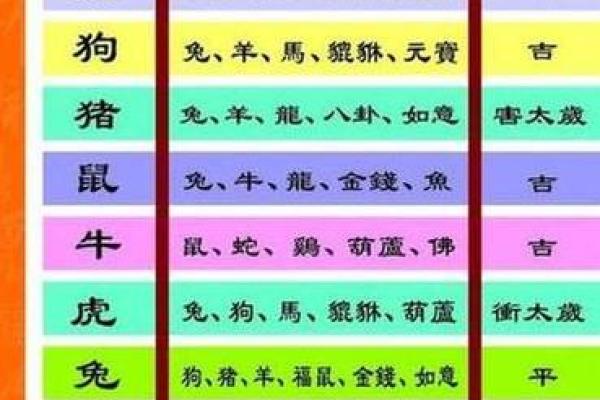 寅申万年历:揭秘生肖运势,财富运势一网打尽 寅申万年历:揭秘生肖运势,财富运势一网打尽