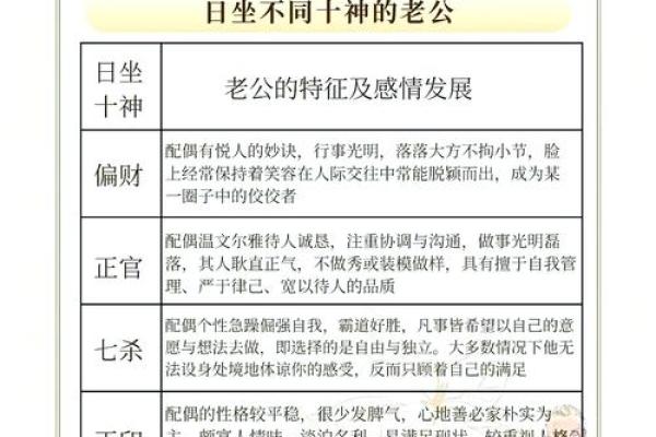 二婚八字如何影响你与伴侣的感情交流? 二婚八字如何影响你与伴侣的感情交流?